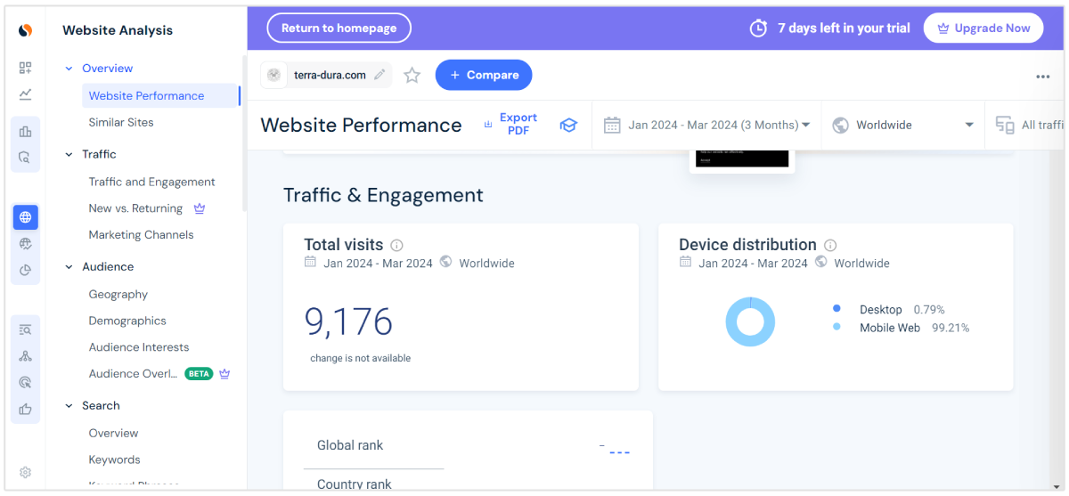 trafic similarweb